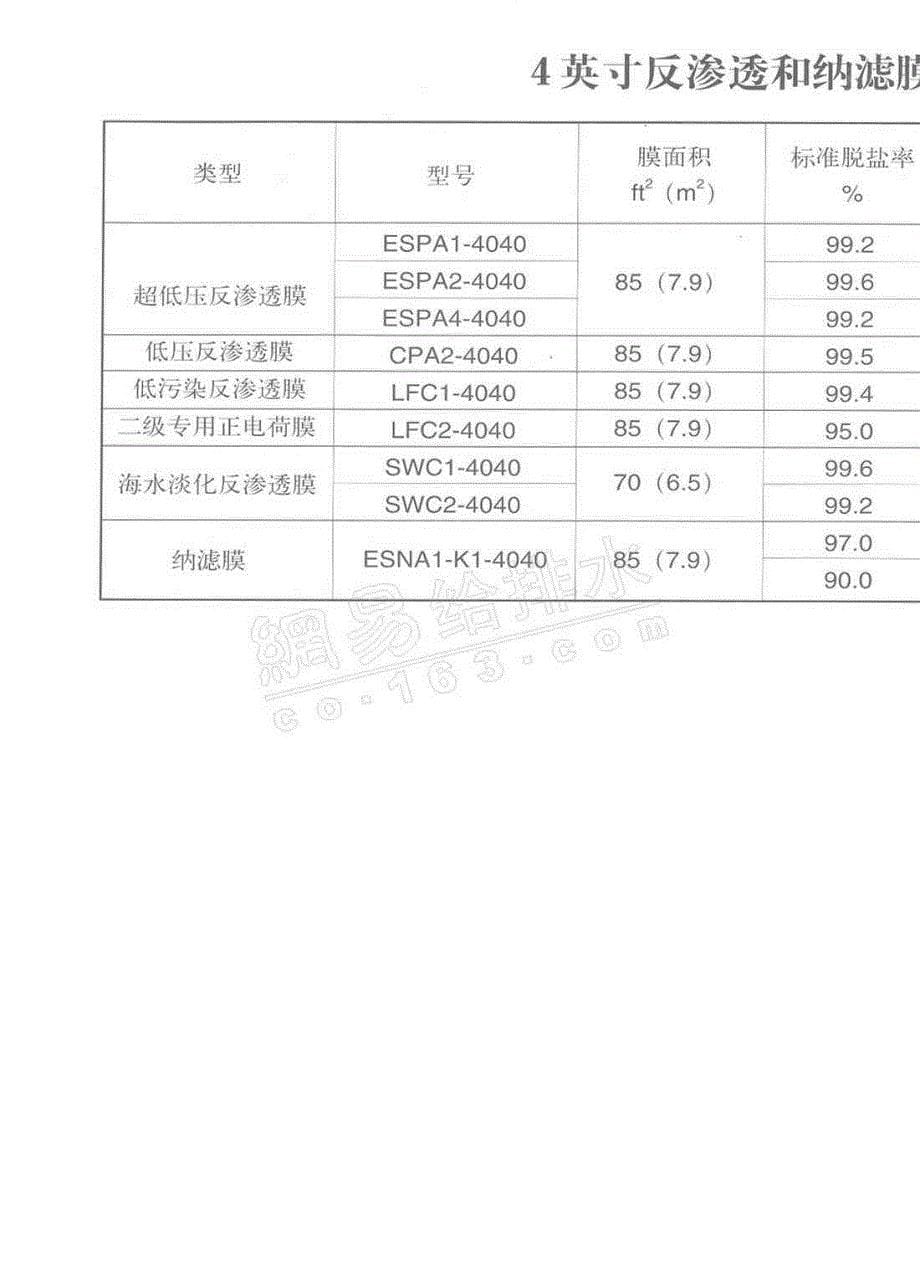 反渗透膜 纳滤膜产品技术手册_第5页