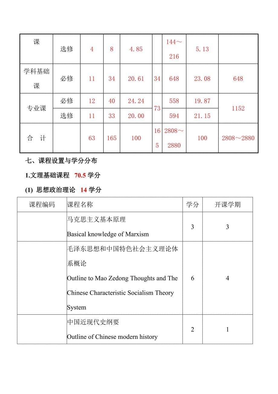 农业资源与环境高职本科培养方案_第5页