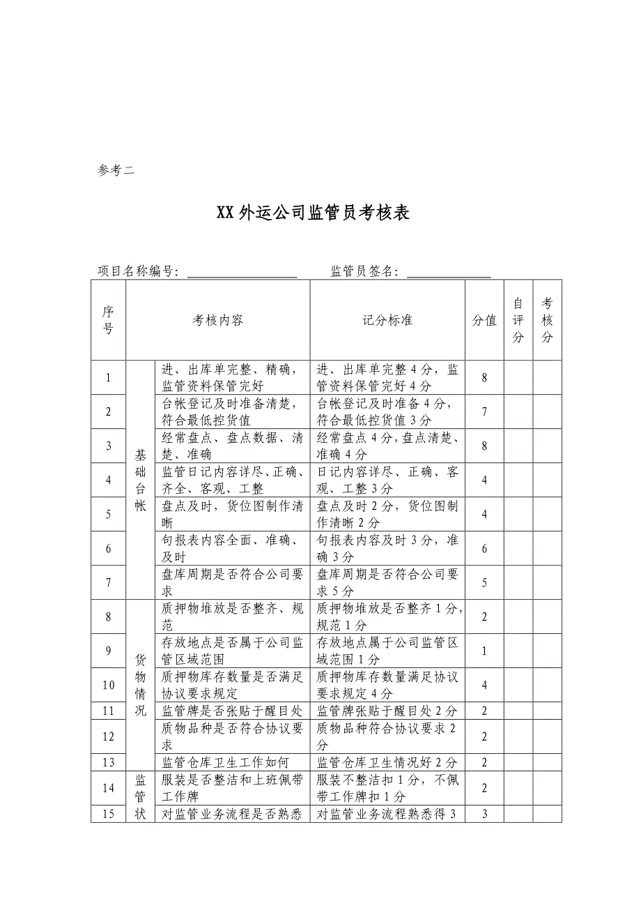 xx外运公司监管业务检查制度及检查表格_第3页