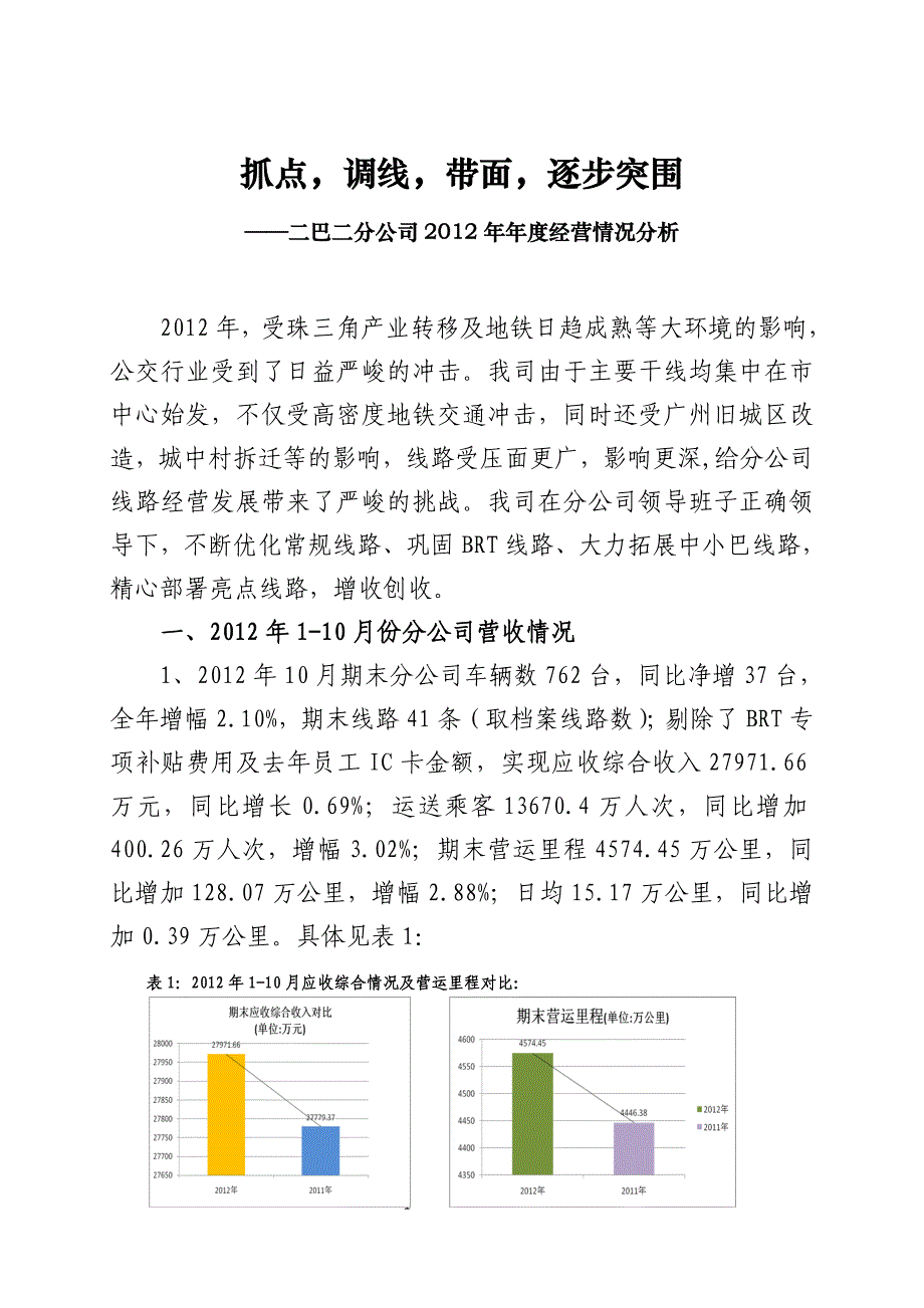 2012年年度经营情况分析_第1页