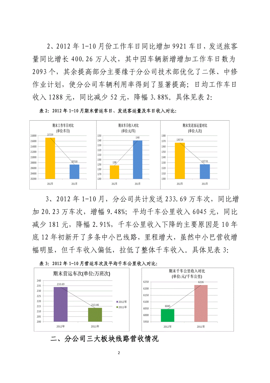 2012年年度经营情况分析_第2页