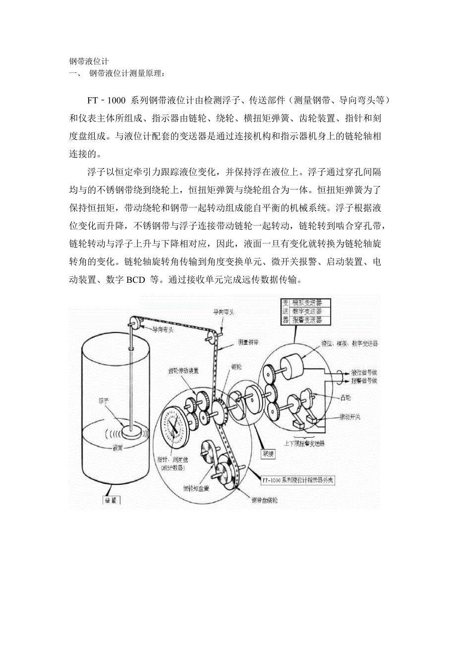 钢带浮子液位计_第1页