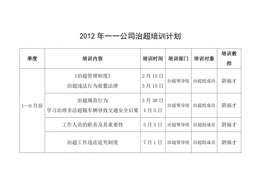 2011年一一公司治超培训计划_第1页