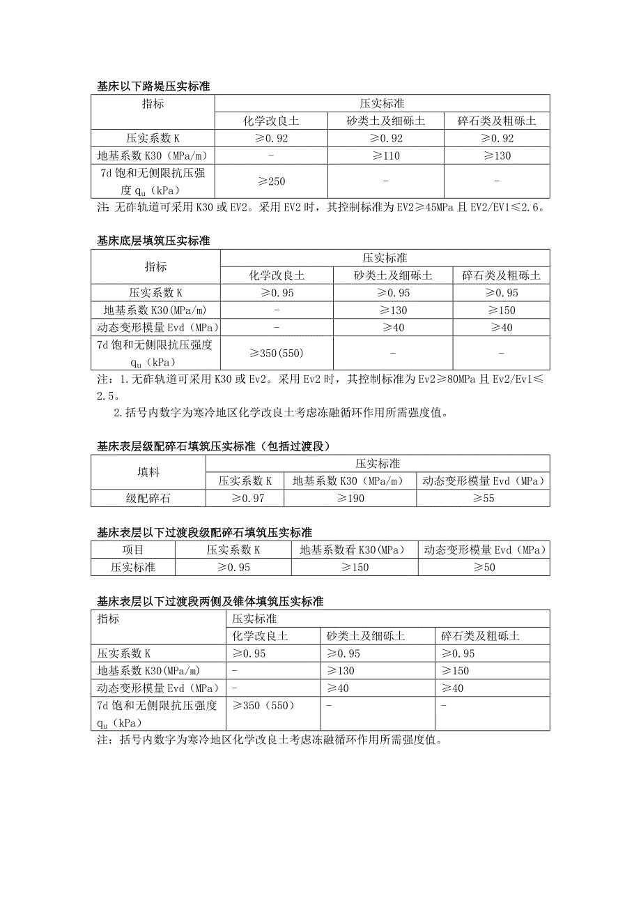 路基验标规范整理1_第3页