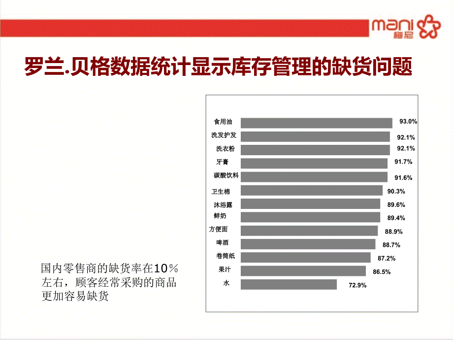 肖洪波-缺货管理1_第4页