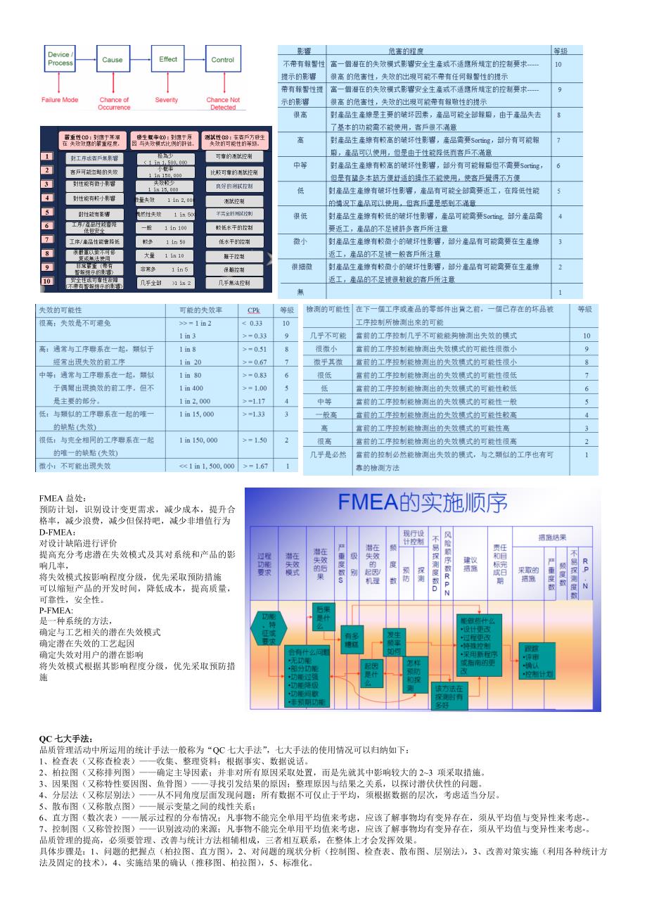 五大品质管理工具简介_第4页