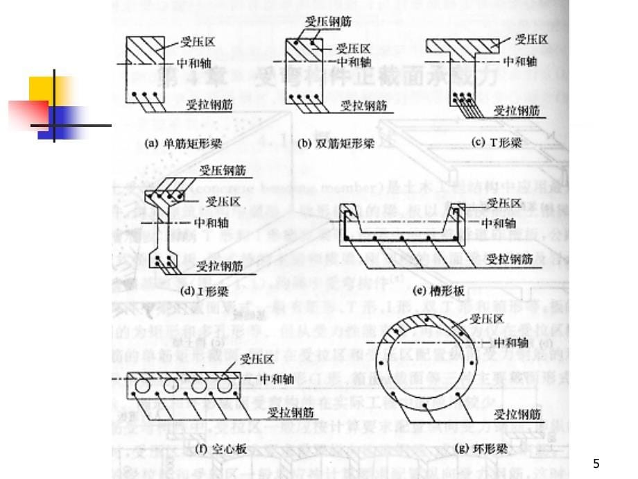 钢筋混凝土第四章第四次第五次13-21_第5页