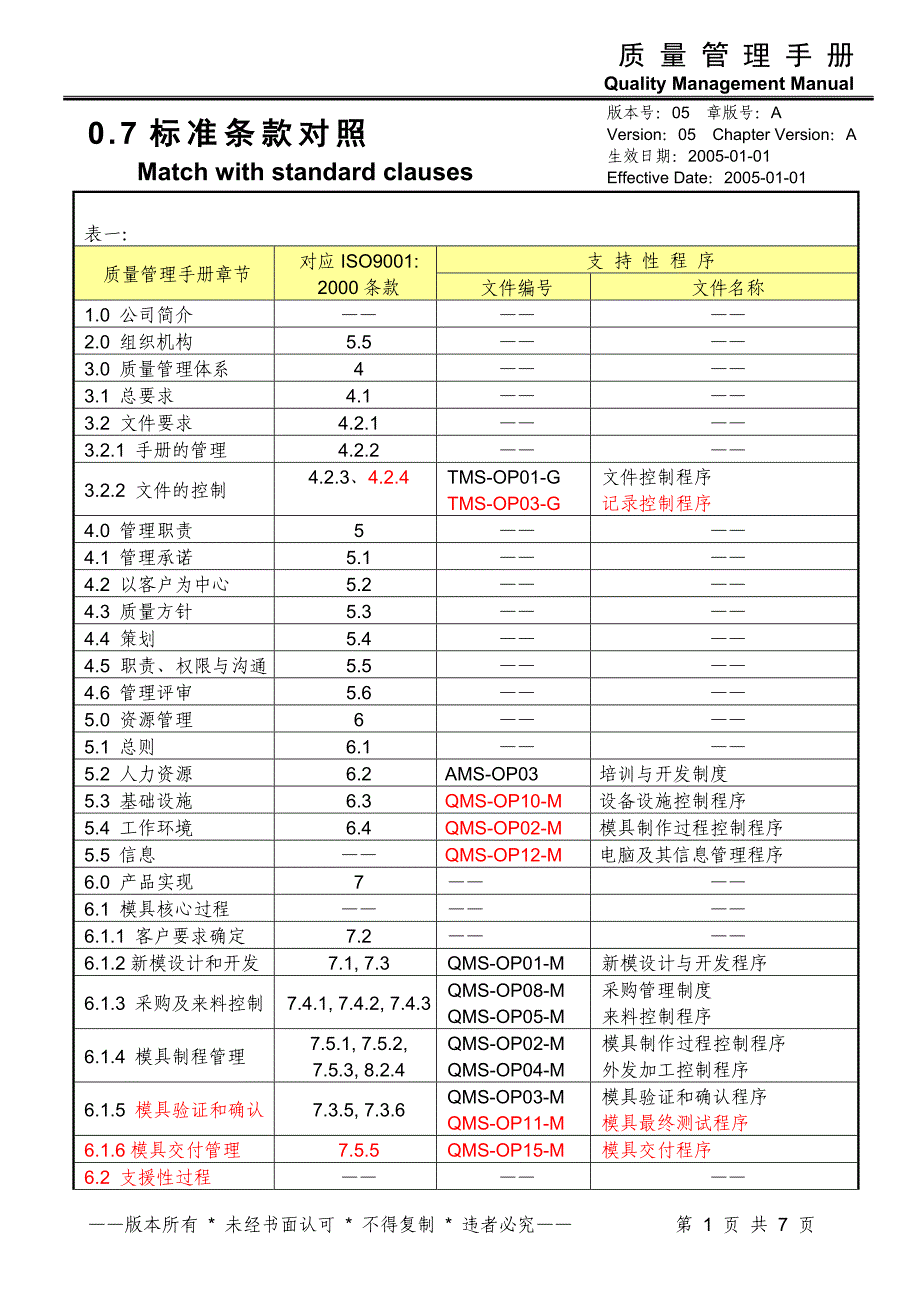 【管理精品】QM-0-7-M5A-E_第1页