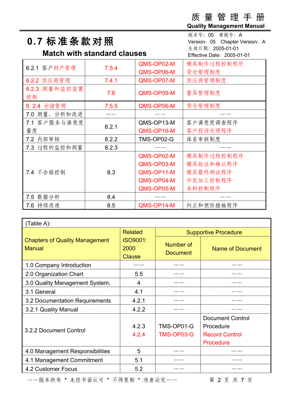 【管理精品】QM-0-7-M5A-E_第2页