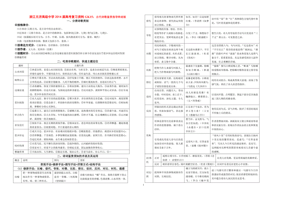 2014届古代诗歌鉴赏指导终结版_第1页