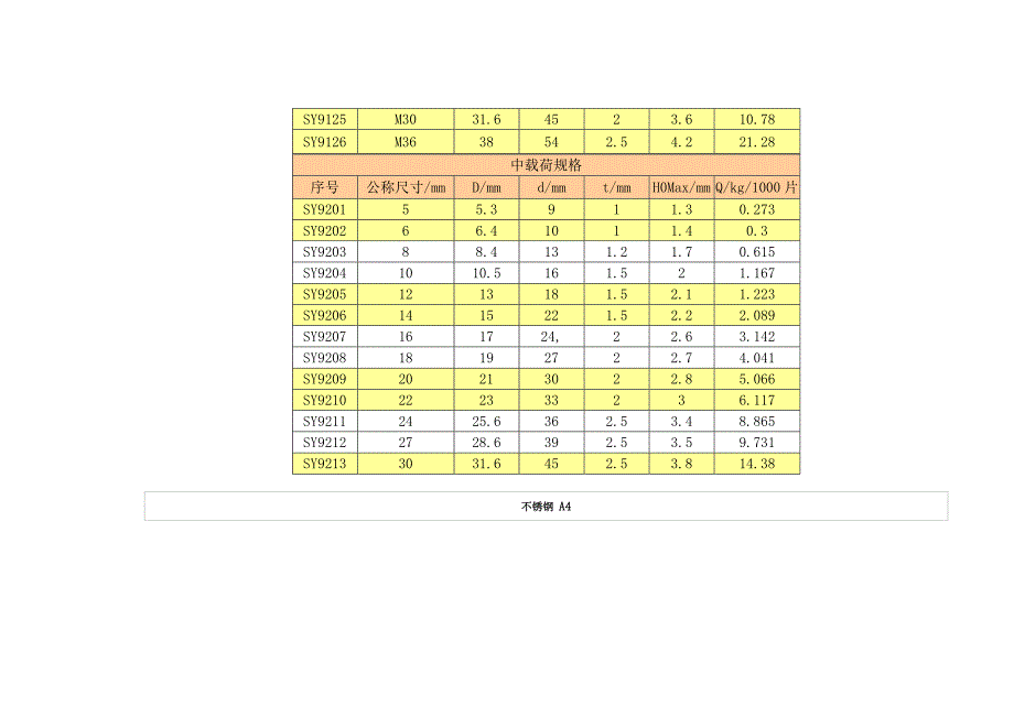 齿面碟形防松垫圈_第4页