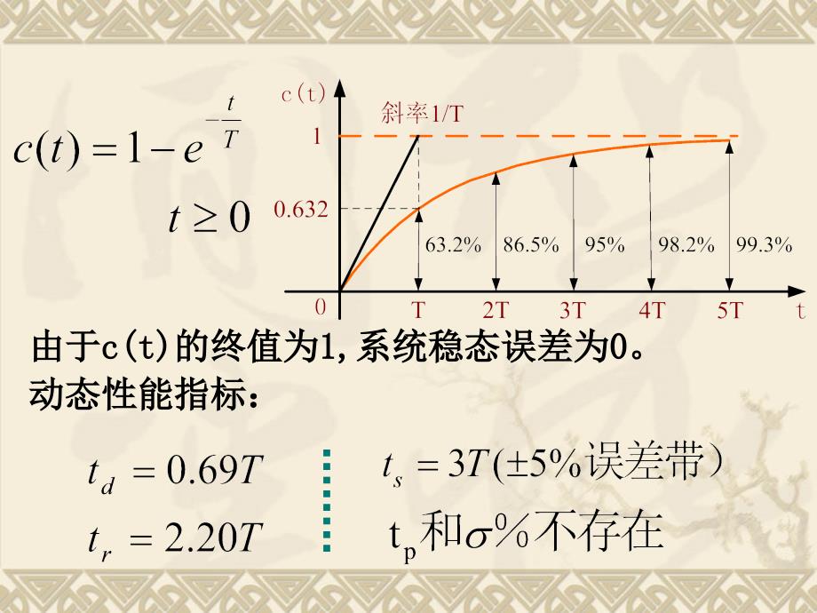 3-2一阶系统的时域分析_第4页