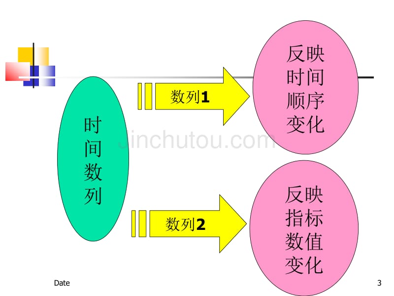 基础第5章.ppt_第3页