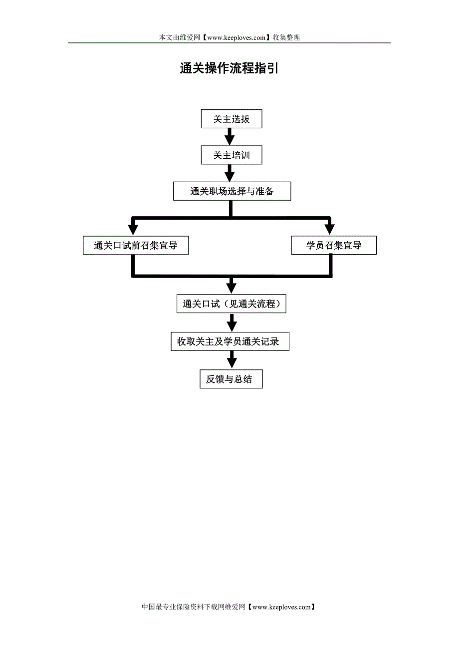 《十年期产品通关操作手册》_第3页