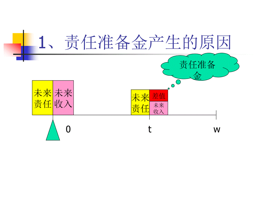 中国海洋大学寿险精算讲义[5]_第4页