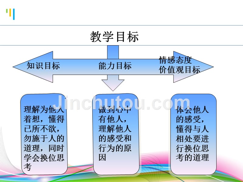 心中有他人 说课课件_第4页