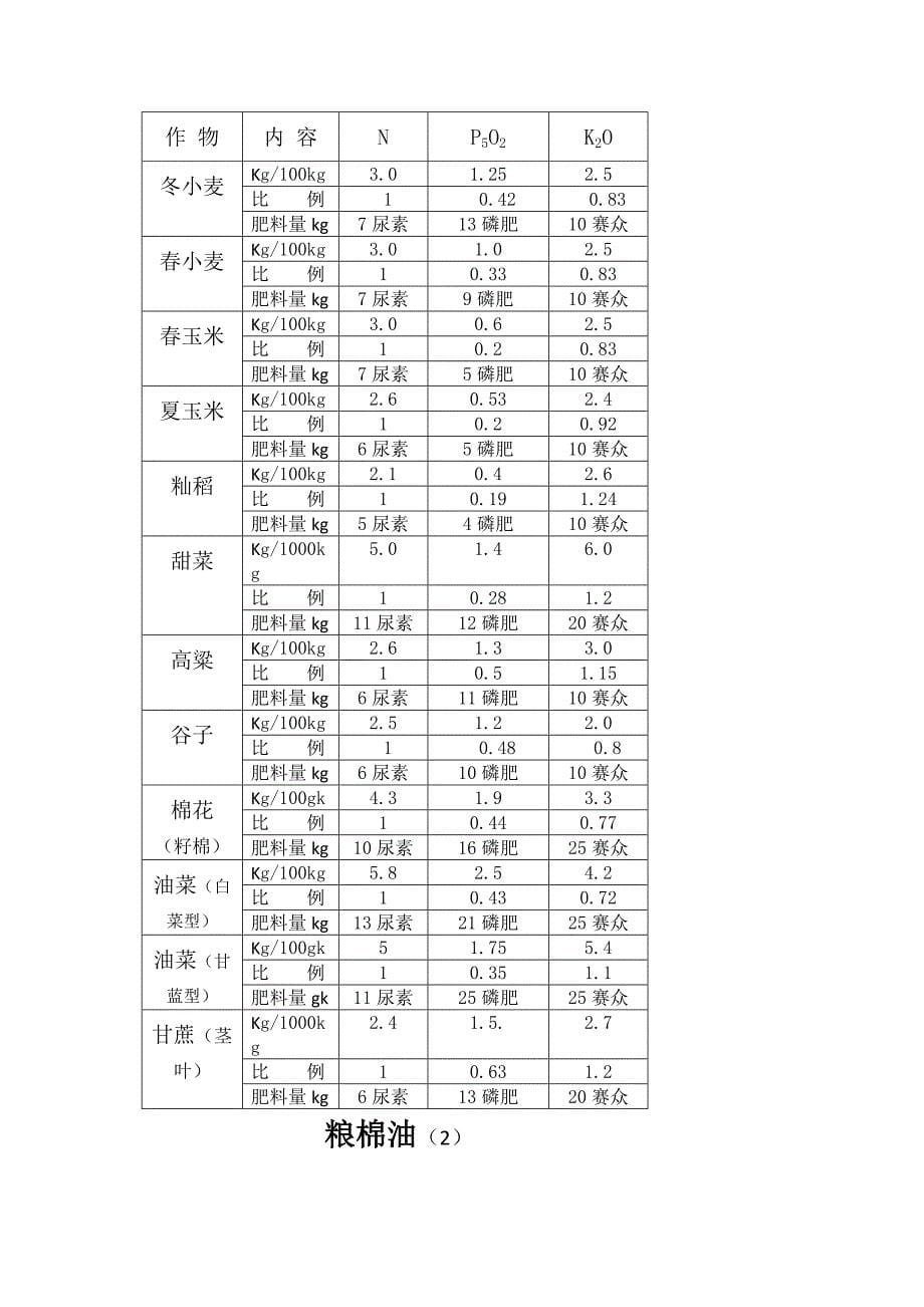 赛众土壤调理剂的六项发明专利和三个技术体系_第5页