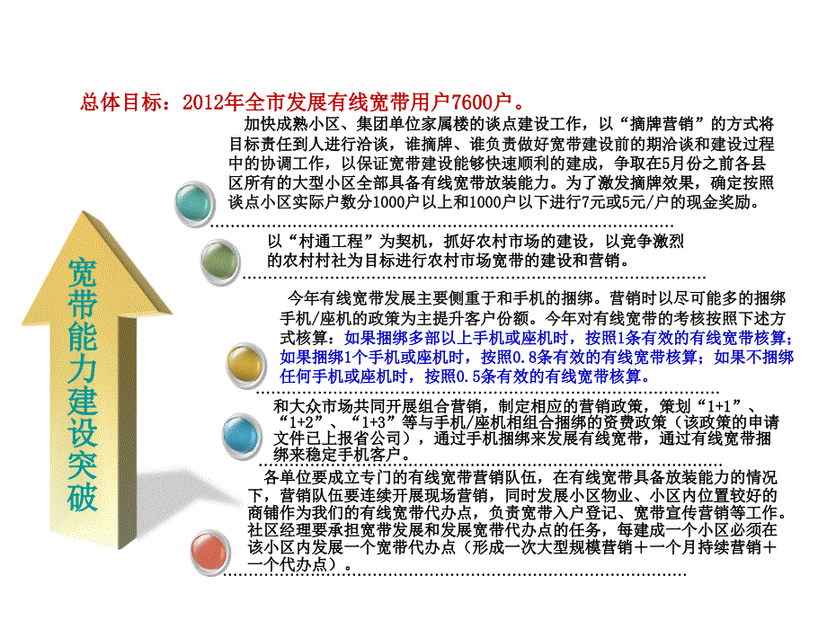 铺好宽带市场拓展之路-_第1页