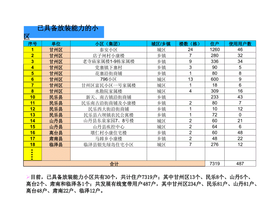 铺好宽带市场拓展之路-_第3页