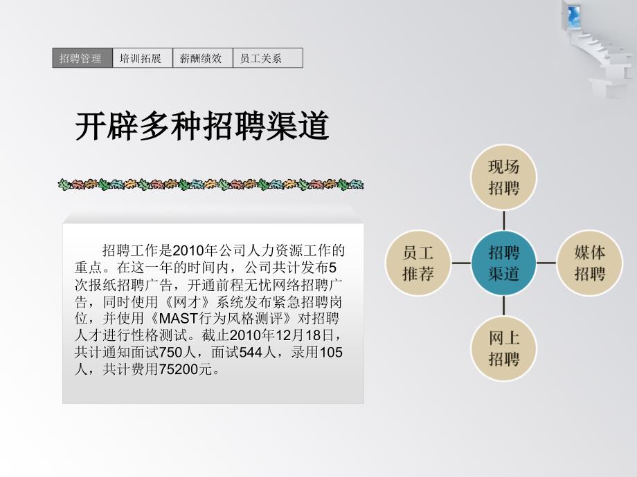 人力资源部述职报告【精品】_第4页