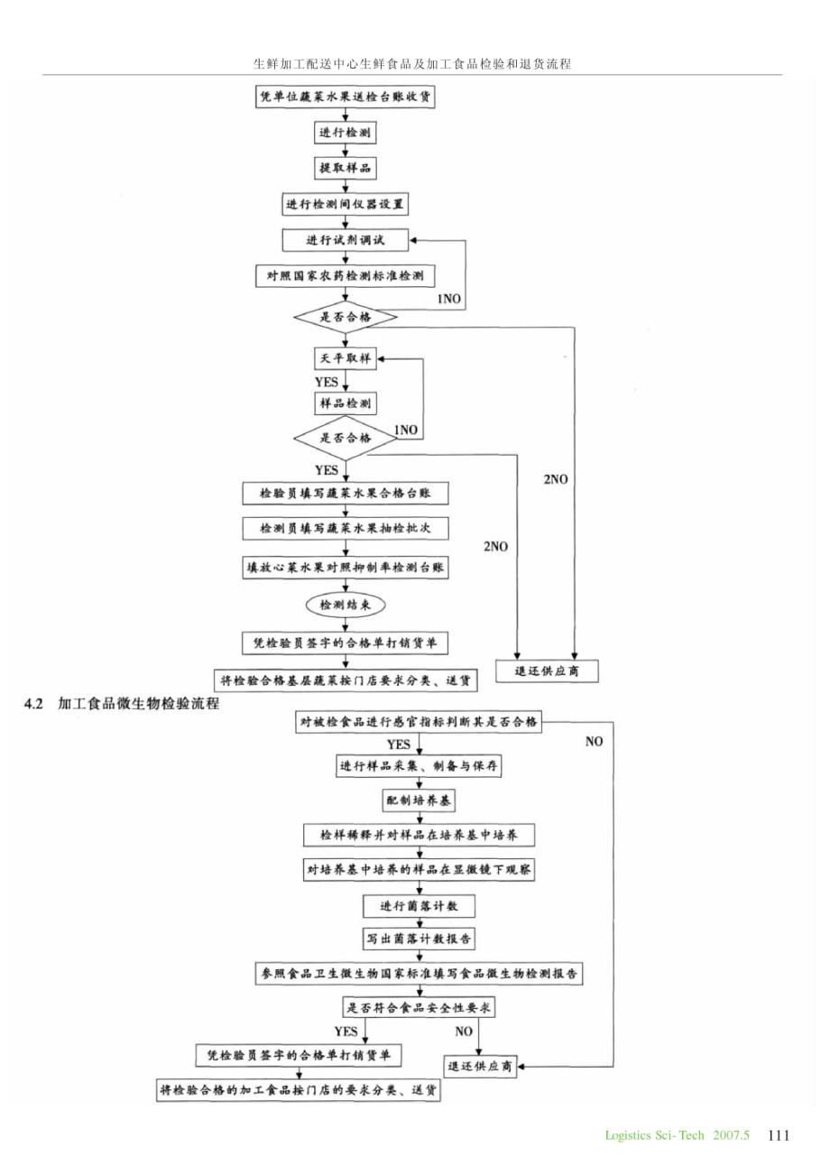 生鲜加工配送中心生鲜食品及加工食品检验和退货流程_第3页