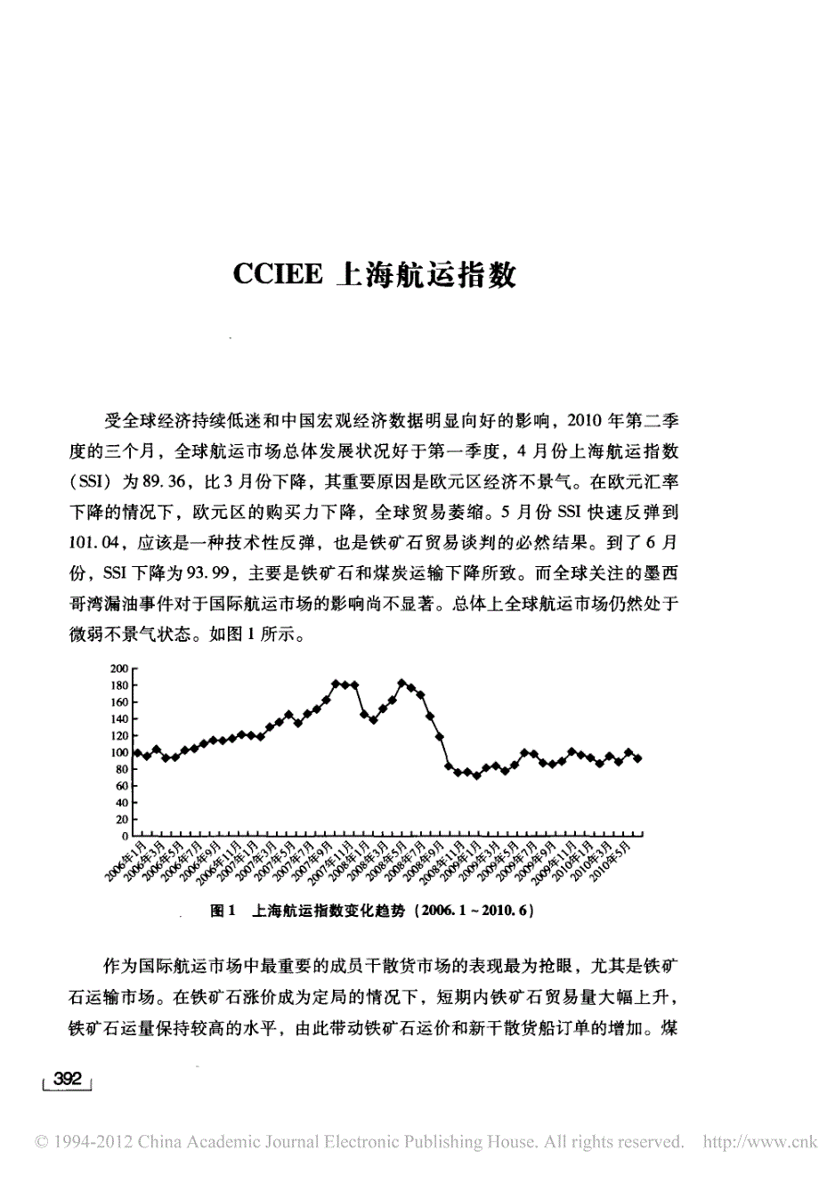 cciee上海航运指数_第1页