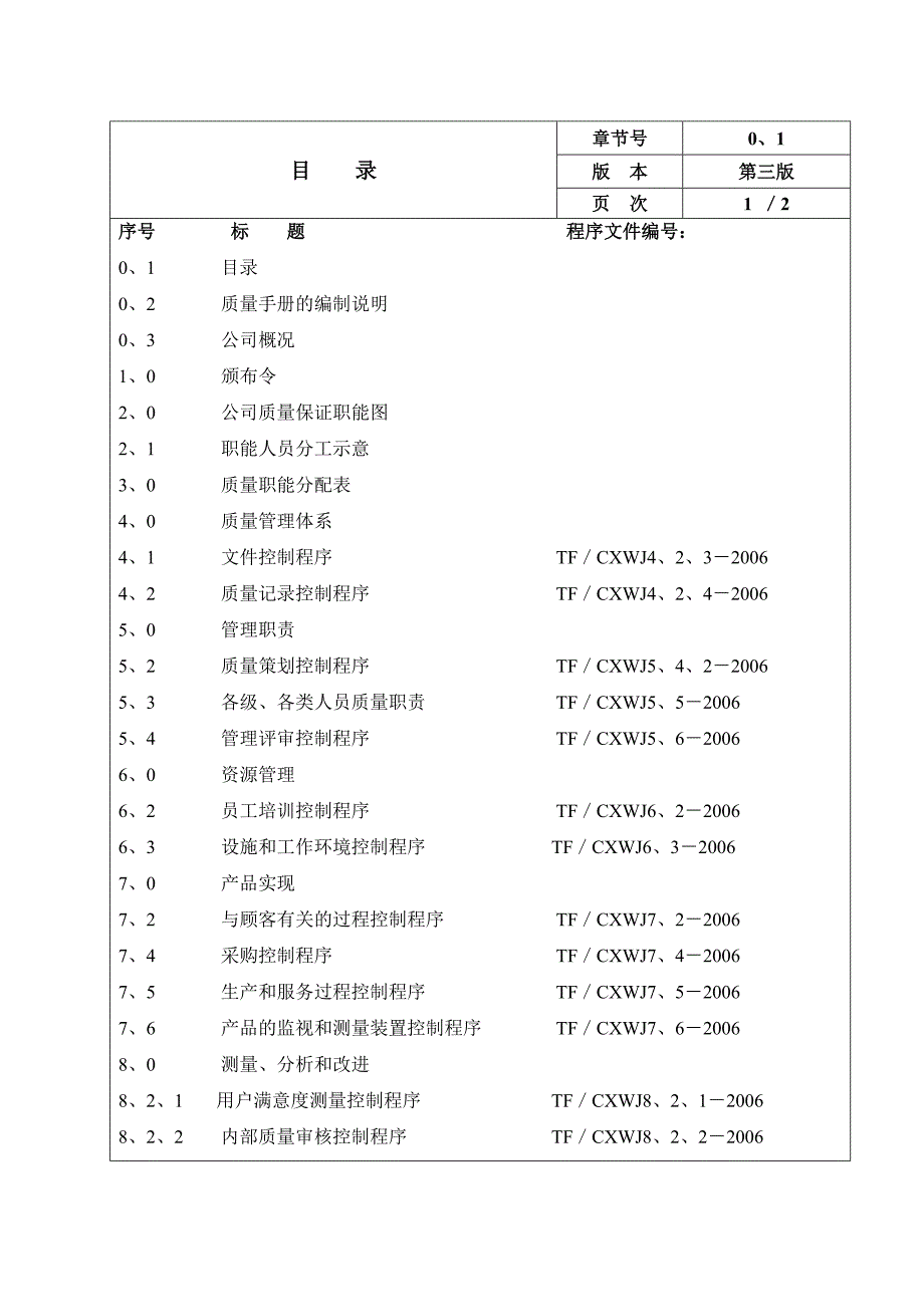 天峰质量手册_第2页