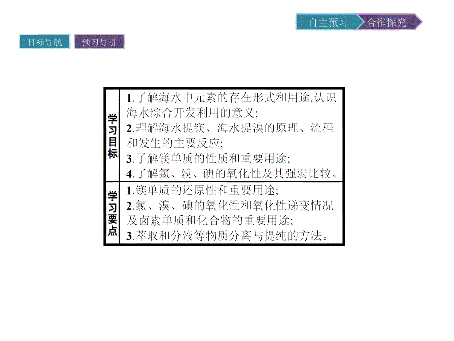 高一年级化学教学课件3.4海水中的元素_第2页