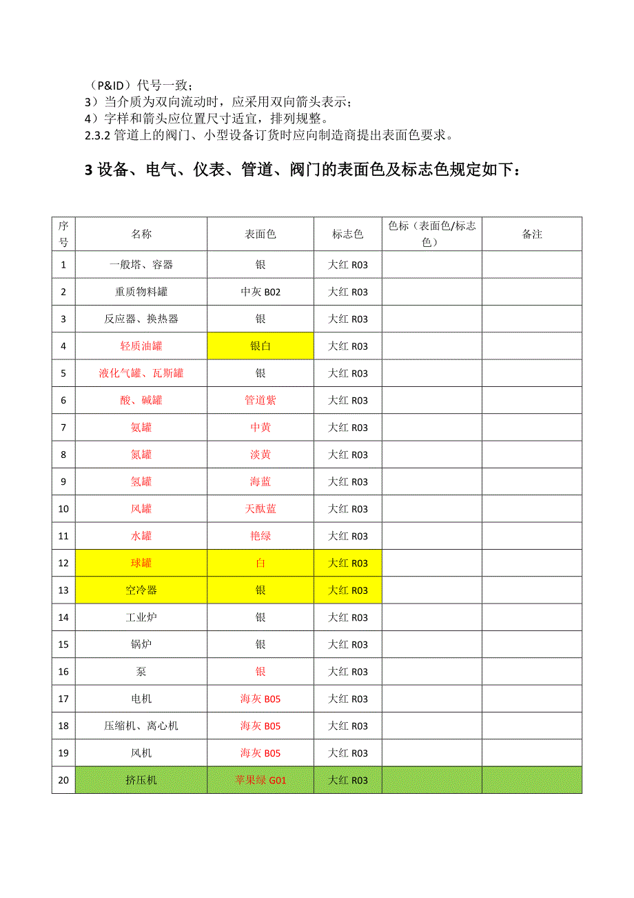 设备管道钢结构表面色和标志统一规定20141209_第2页