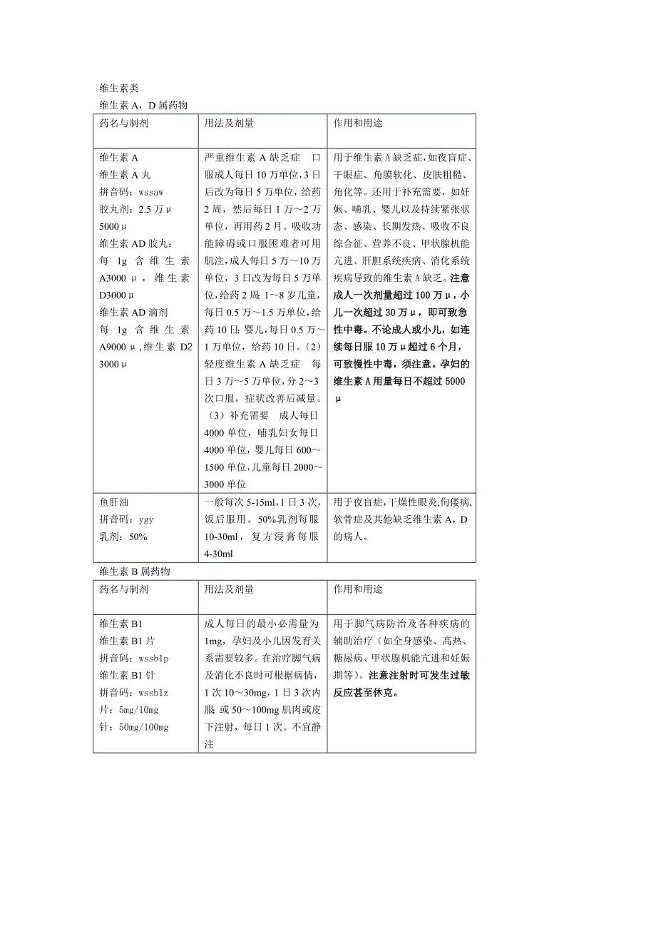 药物手册----维生素-营养药_第1页