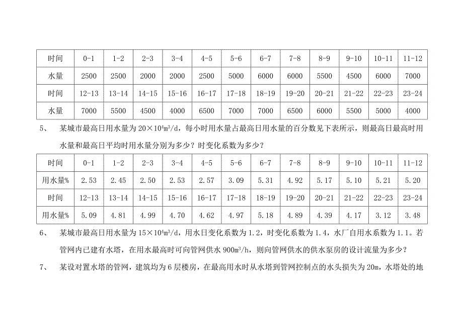 给水管网工程复习_第2页