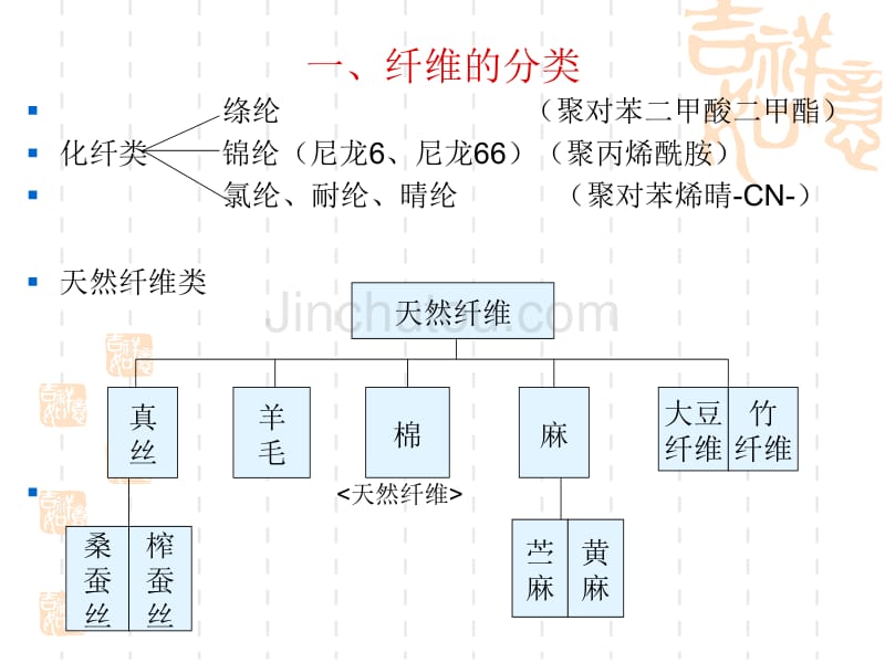 成衣染色的基础资料_第2页