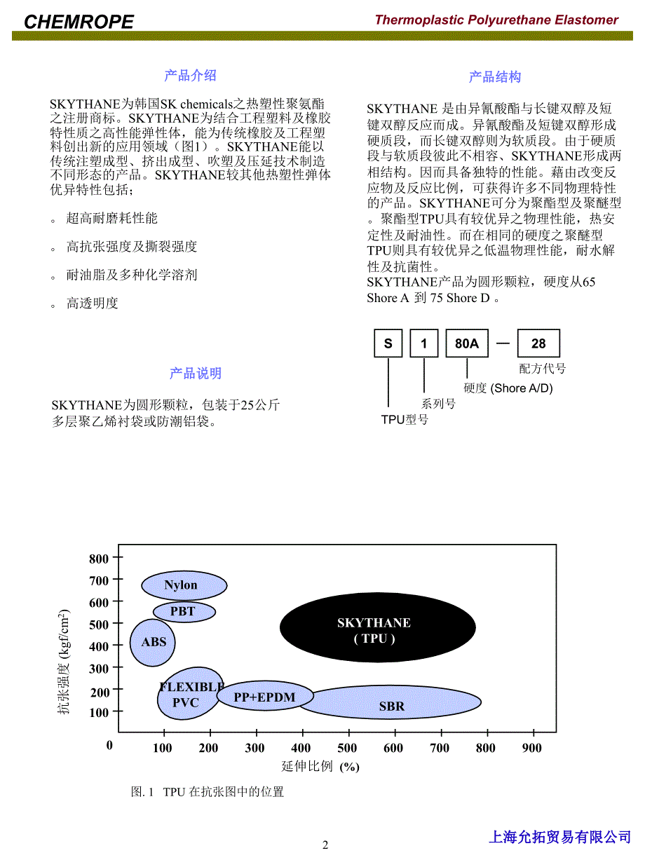 热塑性聚氨酯技术资料_第2页