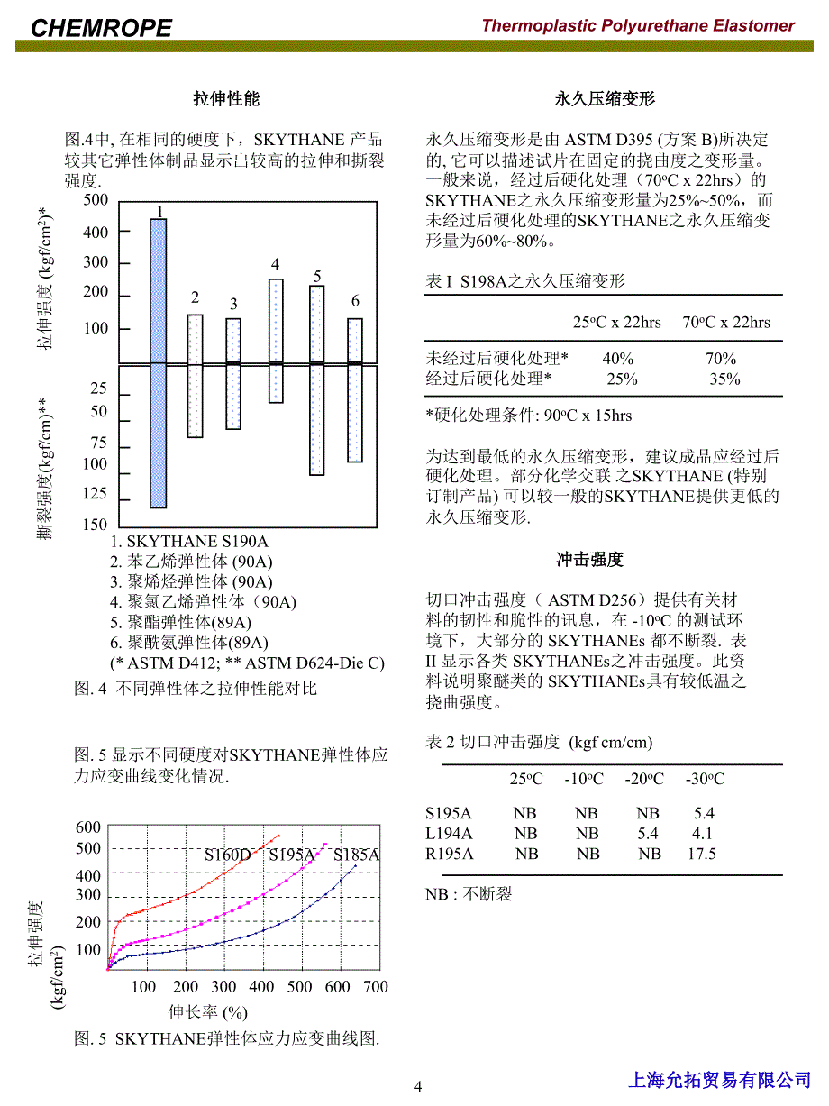 热塑性聚氨酯技术资料_第4页