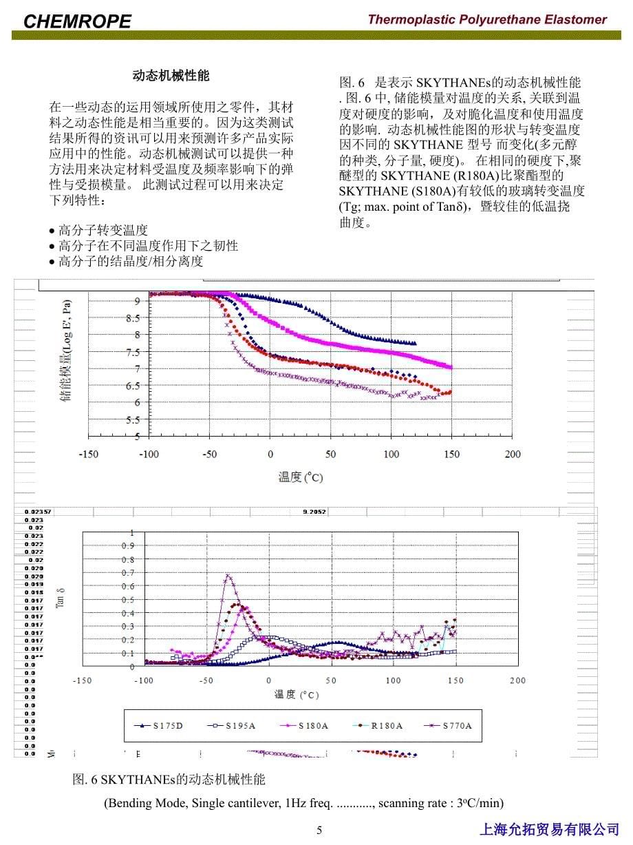 热塑性聚氨酯技术资料_第5页