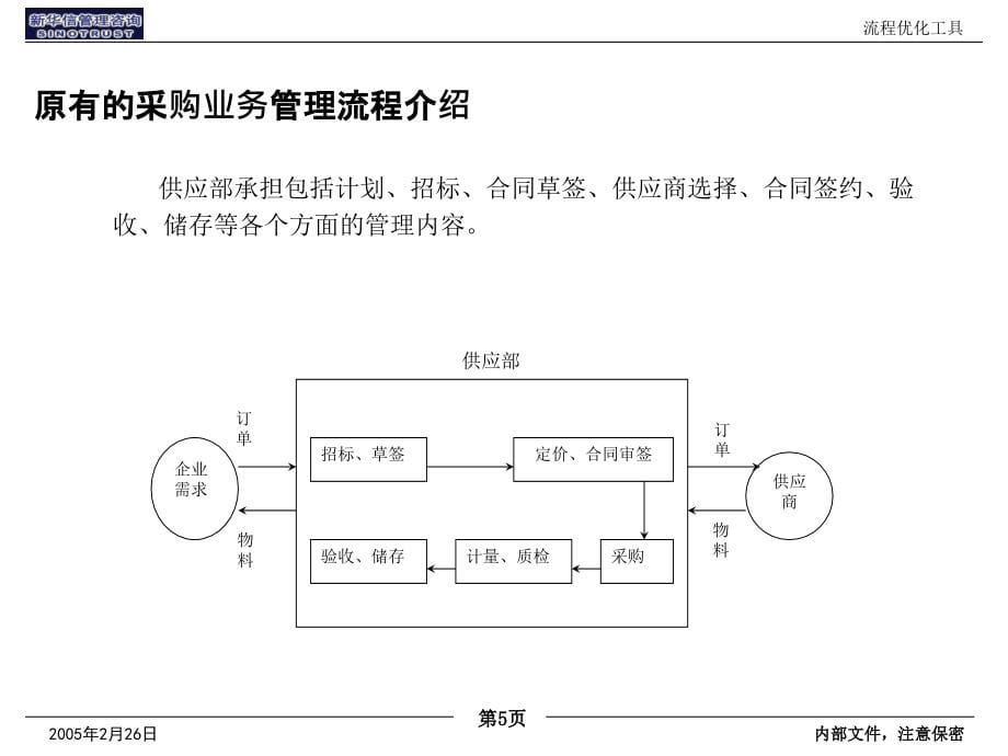 流程优化(5)流程优化的案例介绍_第5页