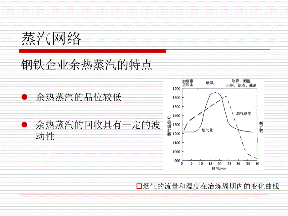 钢铁企业蒸汽利用_第1页