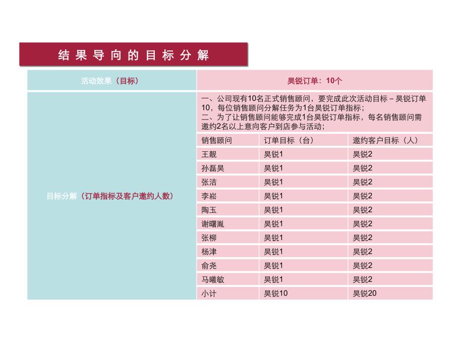 谁是b级车真正低碳霸主？昊锐高手试驾会活动计划_第4页