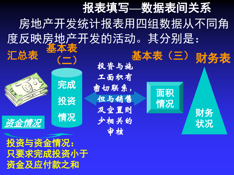 2009年房地产开发企业_第4页