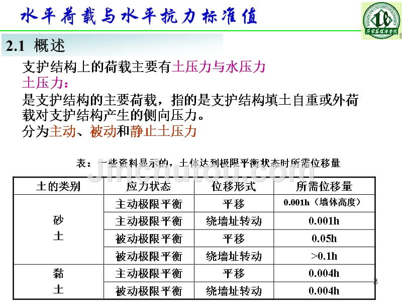 建筑基坑支护-02-水平荷载与水平抗力标准值-熊智彪主编_第3页