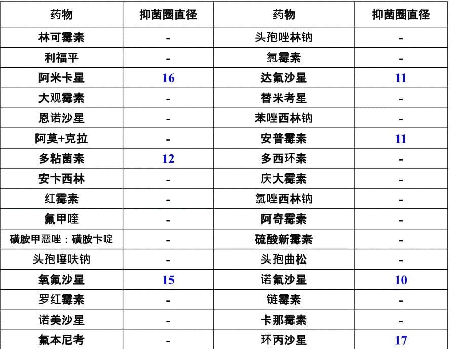 汤教授我国牛病流行的现状及对策_第5页