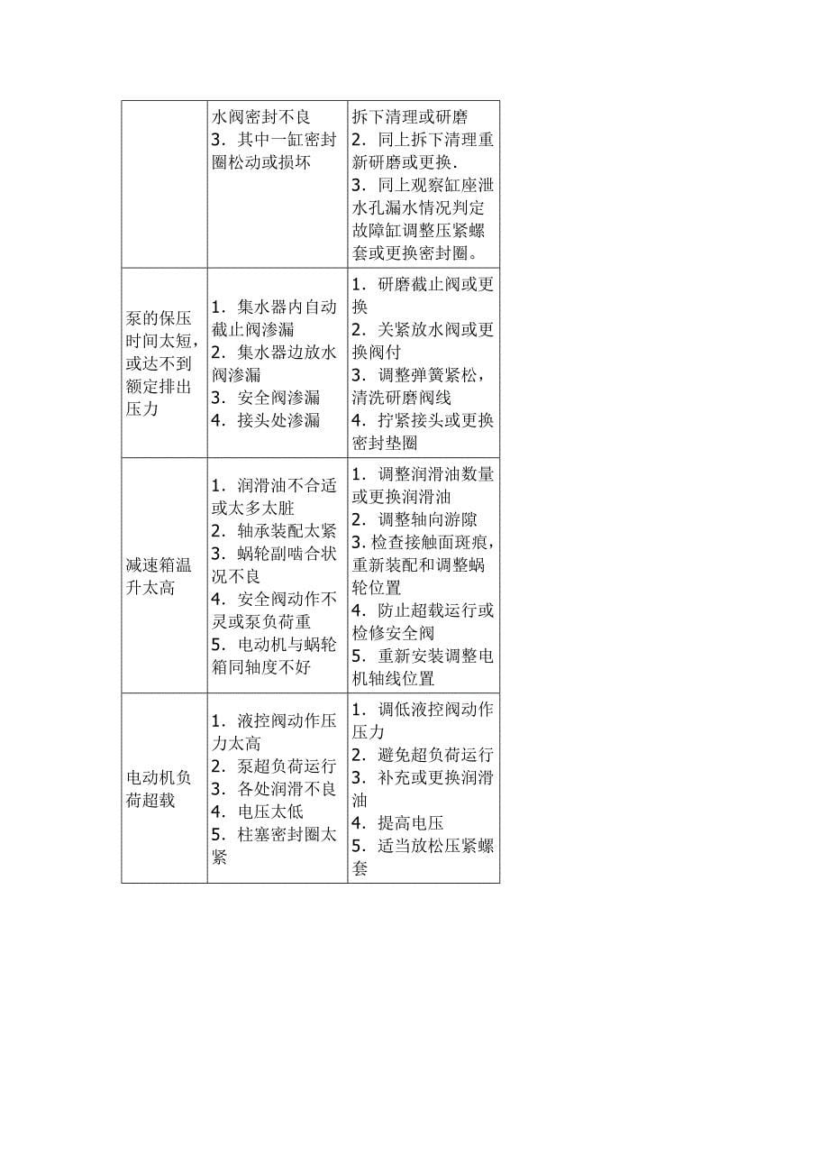 泵常见故障及处理_第5页