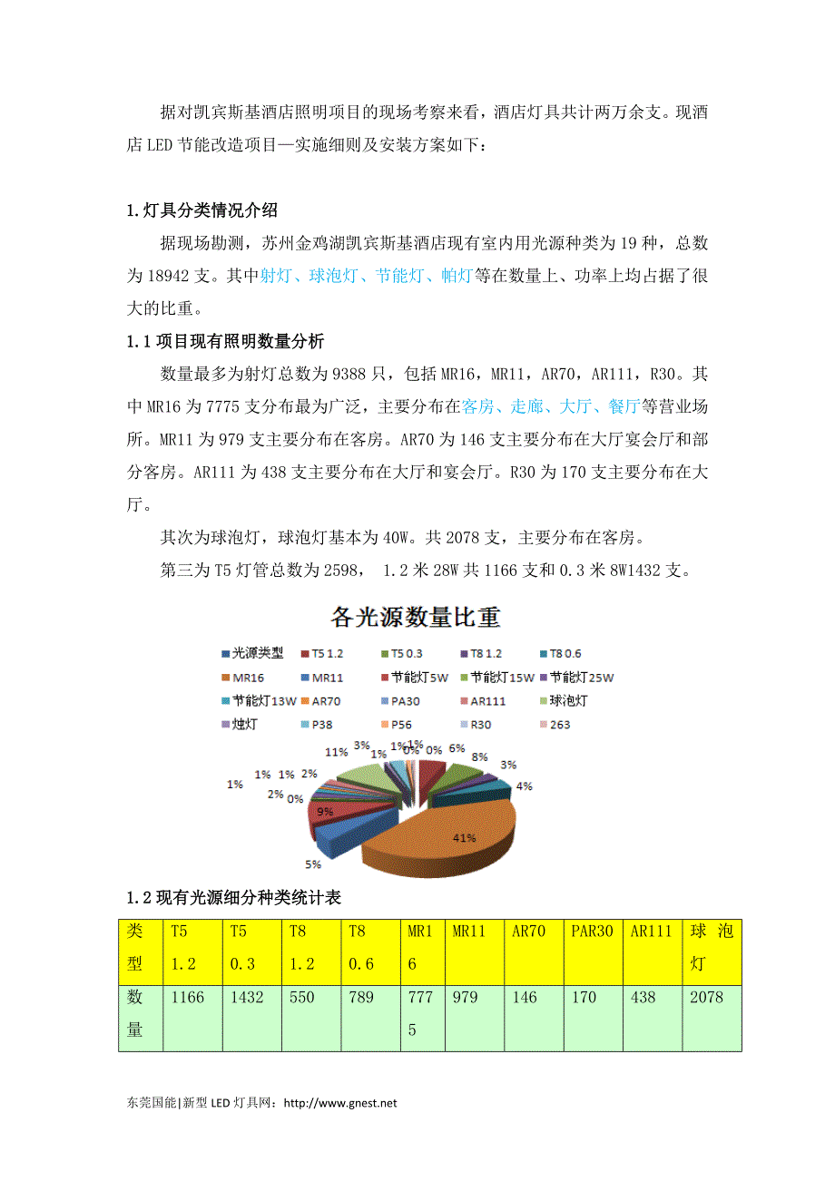 酒店照明_凯宾斯基酒店led节能改造项目—实施细则_第2页