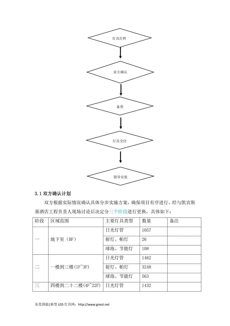 酒店照明_凯宾斯基酒店led节能改造项目—实施细则_第5页