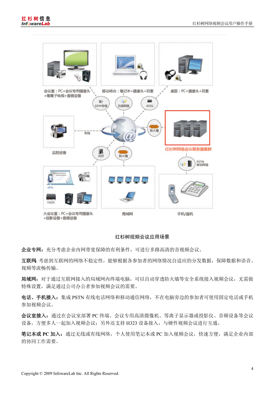 红杉树网络视频会议用户操作手册_第4页