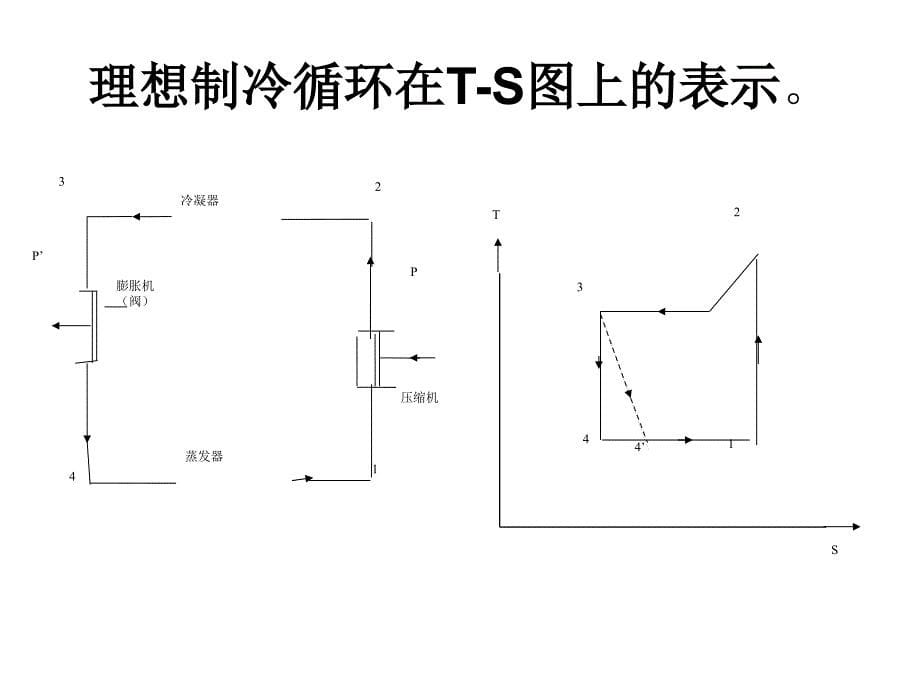 蒸汽压缩实验ppt_第5页