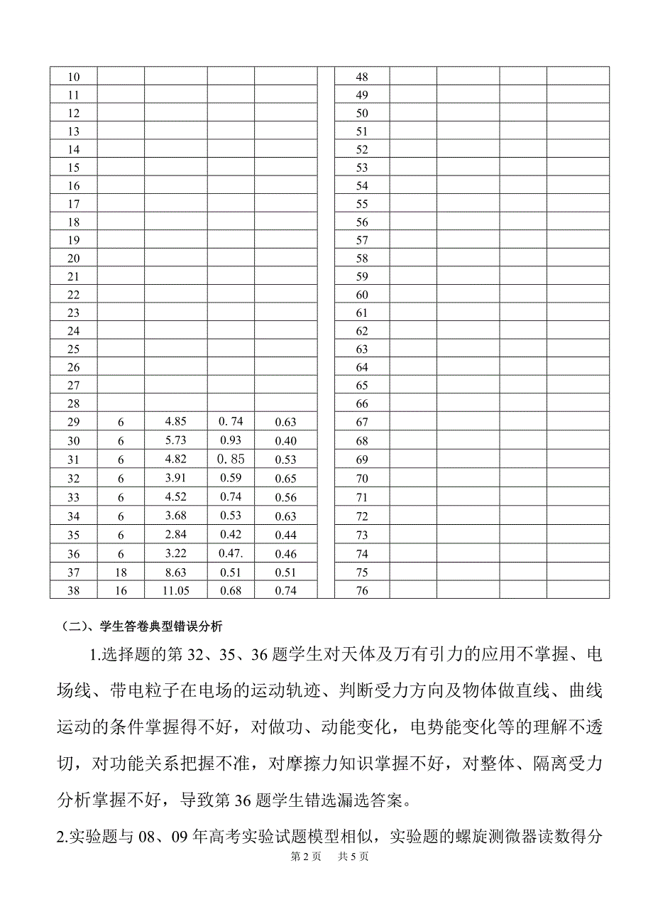 化州一中物理试卷分析_第2页