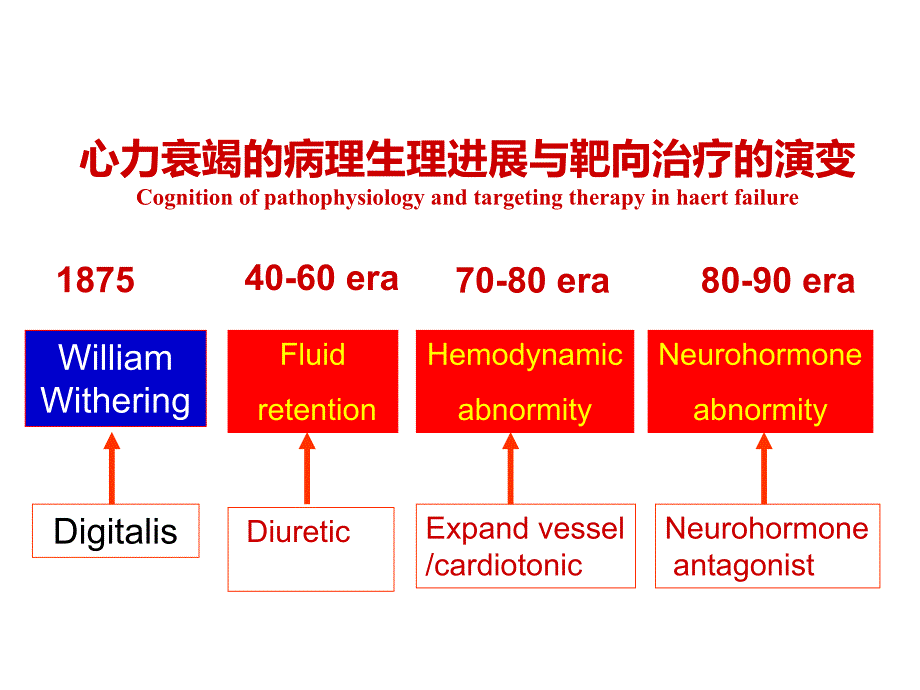 心肌的能量代谢治疗_第3页