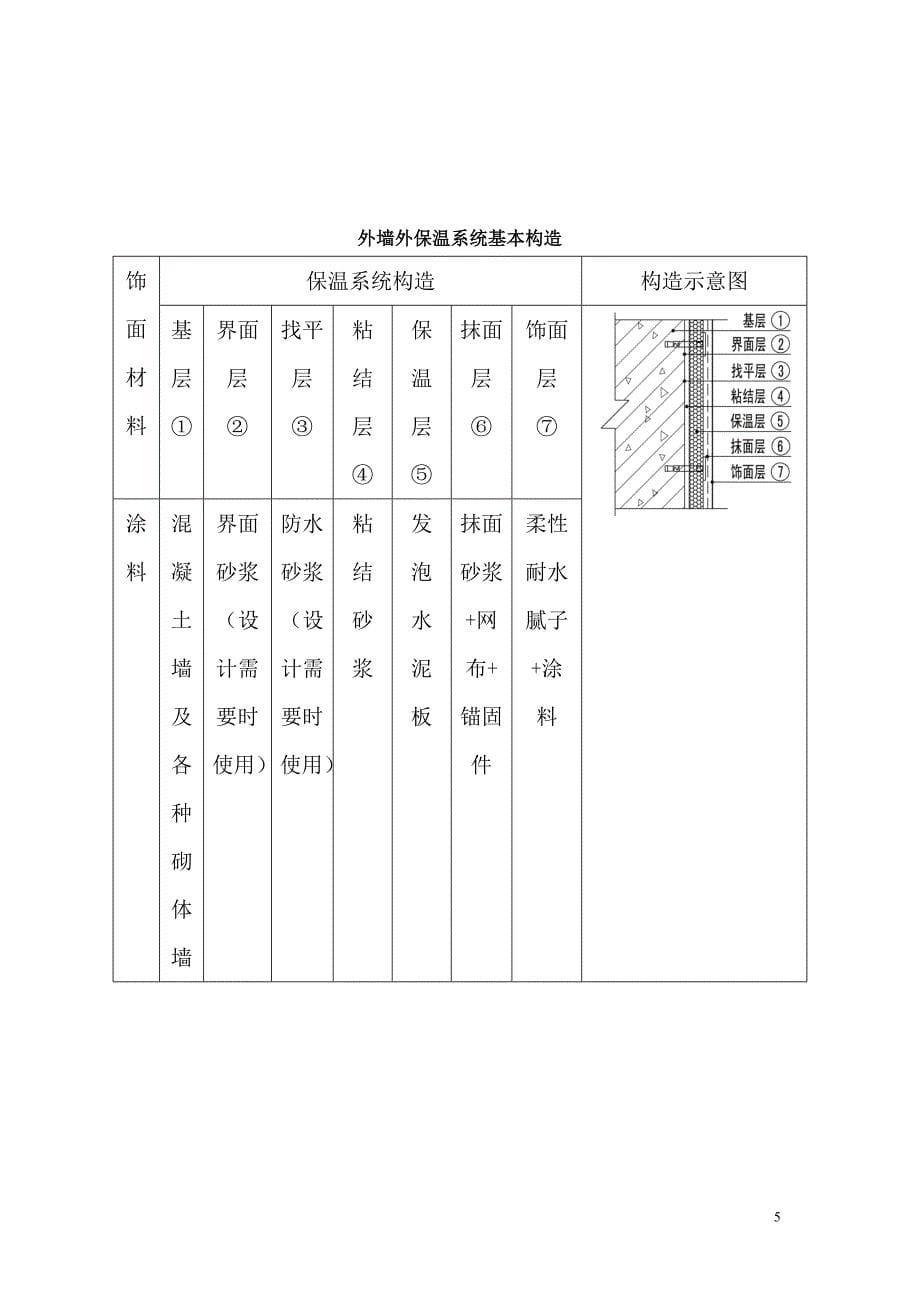 外墙保温(水泥发泡板)工程监理细则_第5页