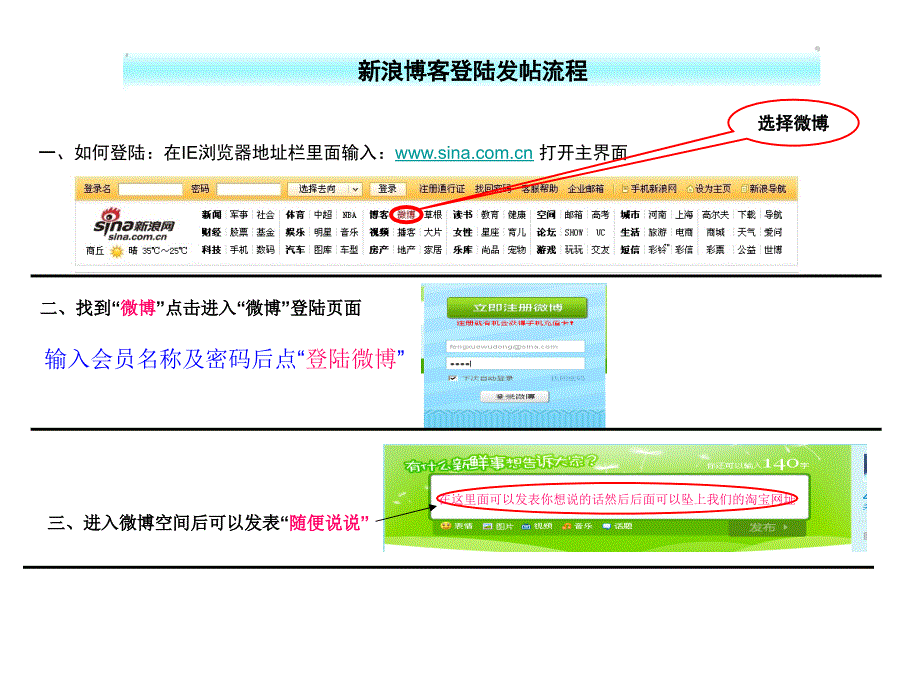 论坛博客发帖流程_第1页